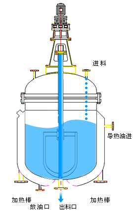 萊州反（fǎn）應釜